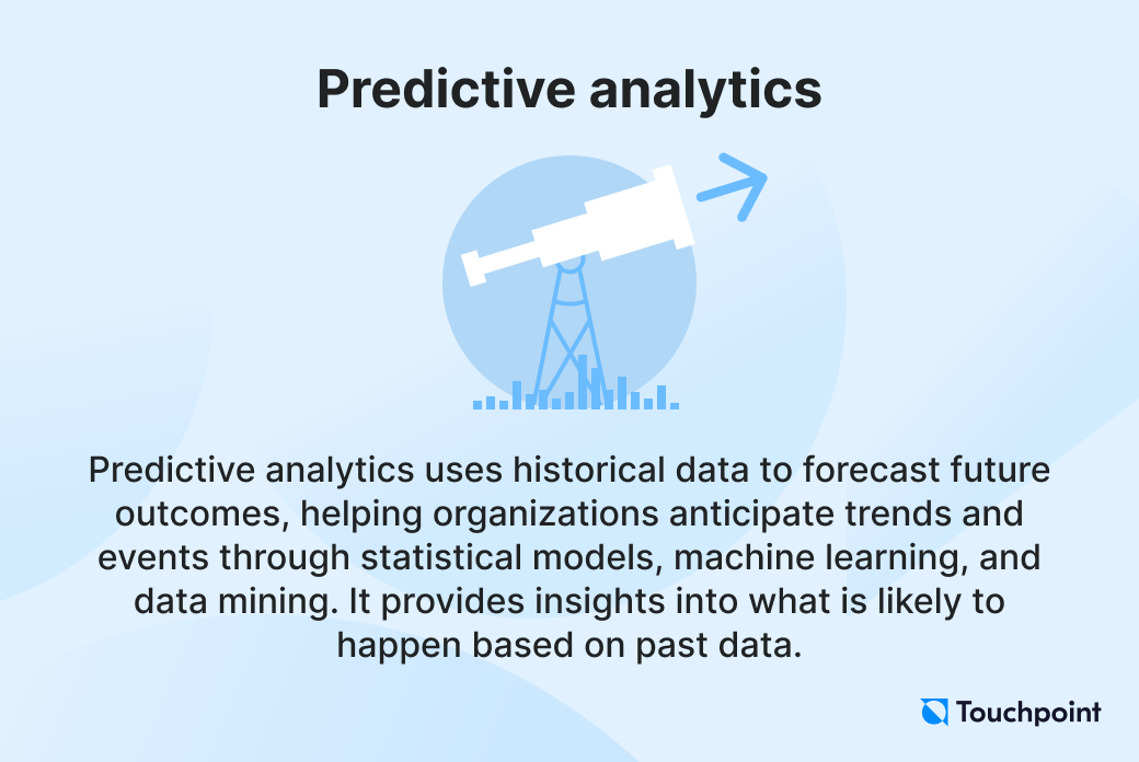 Predictive analytics