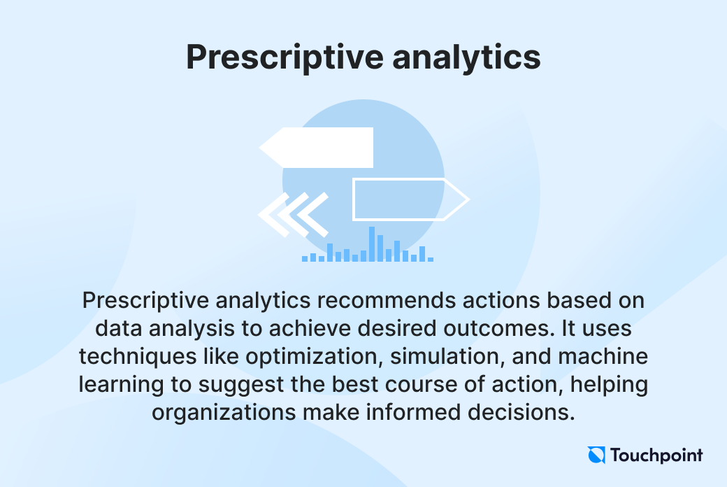 Prescriptive analytics