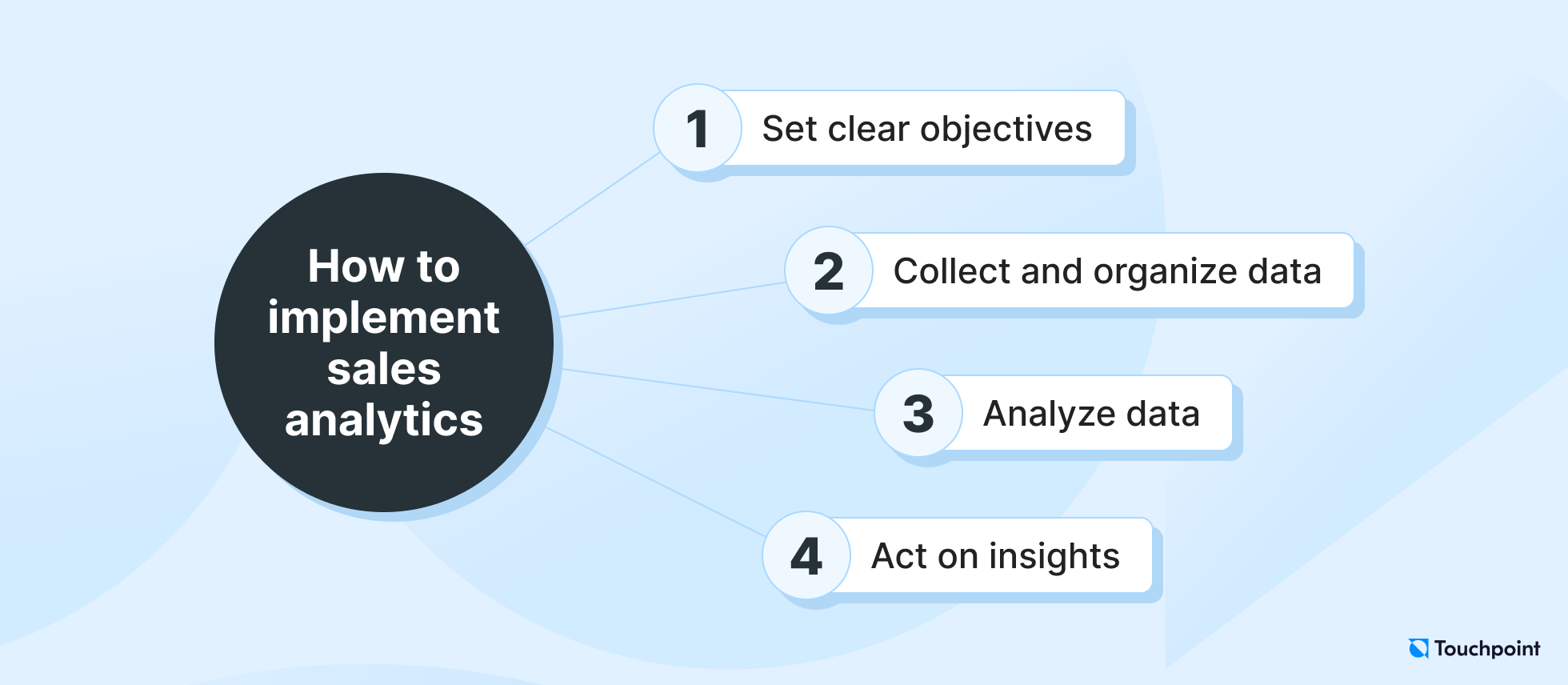 Sales analytics implementation