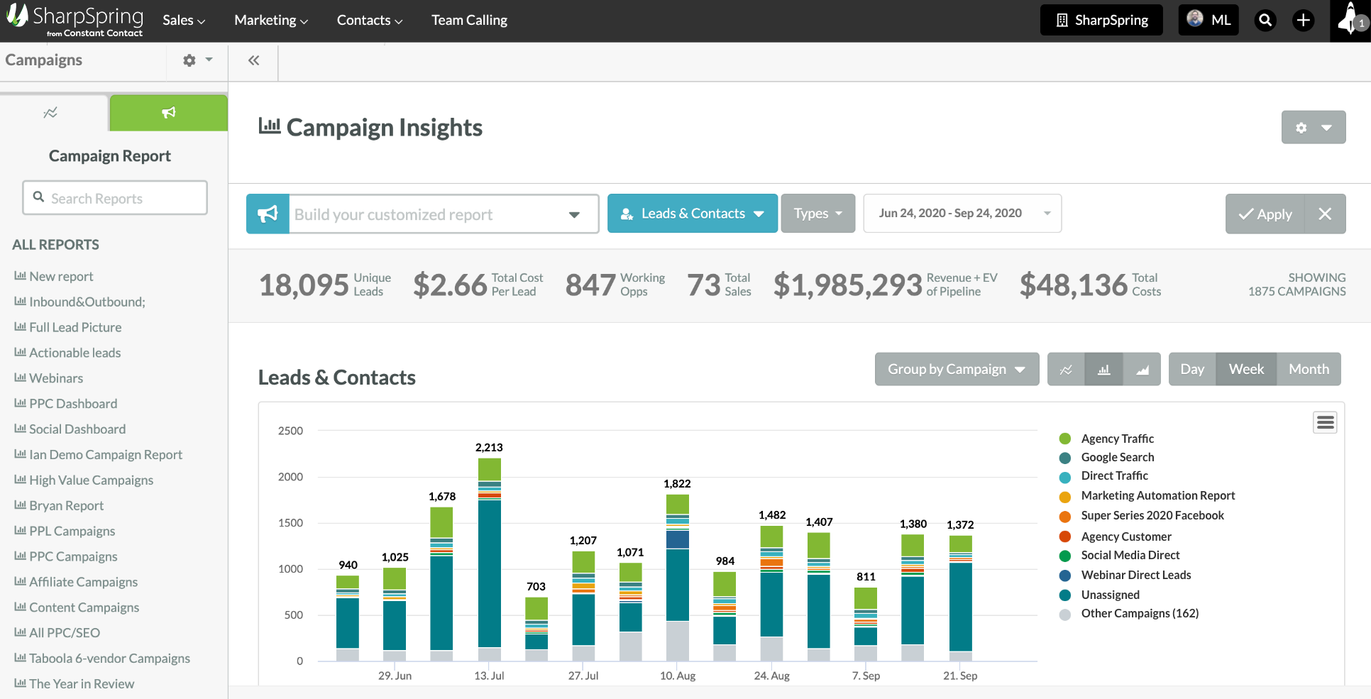 SharpSpring insights