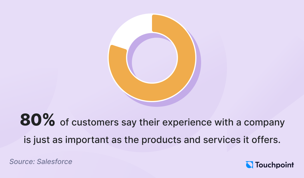 Customer experience trends 2024