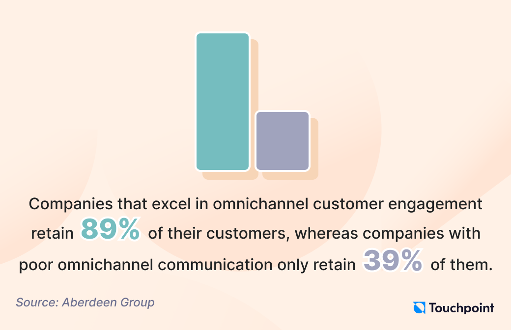 Omnichannel communication trends 2024