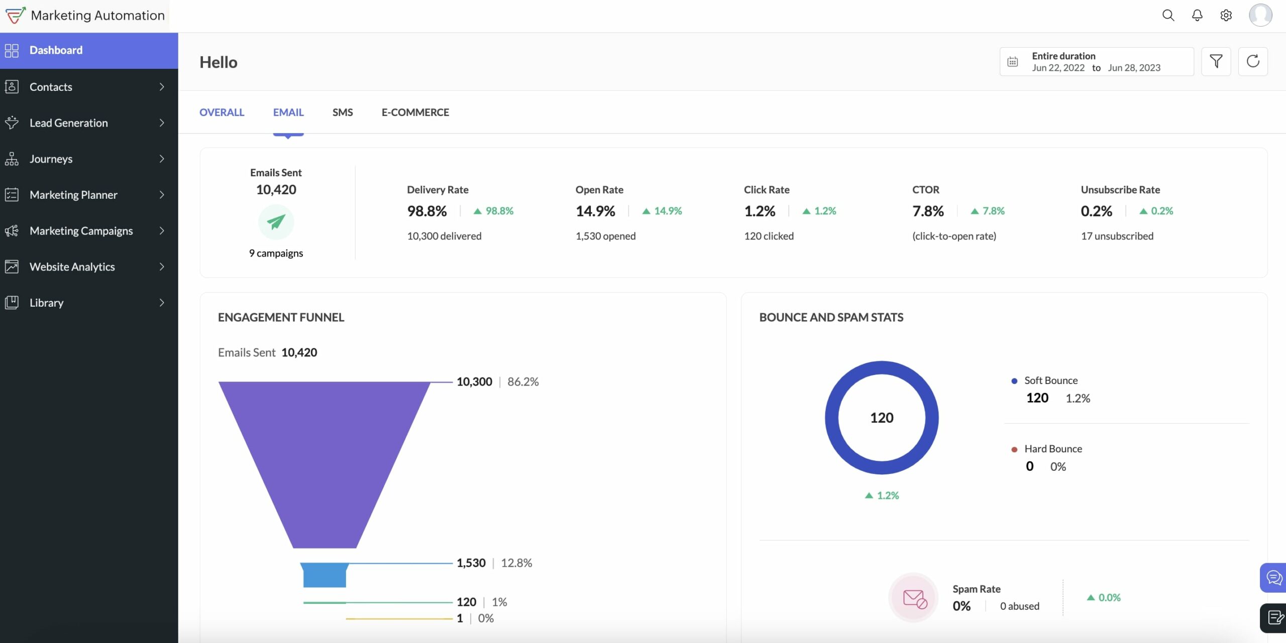 Zoho Marketing Automation - marketing automation tool