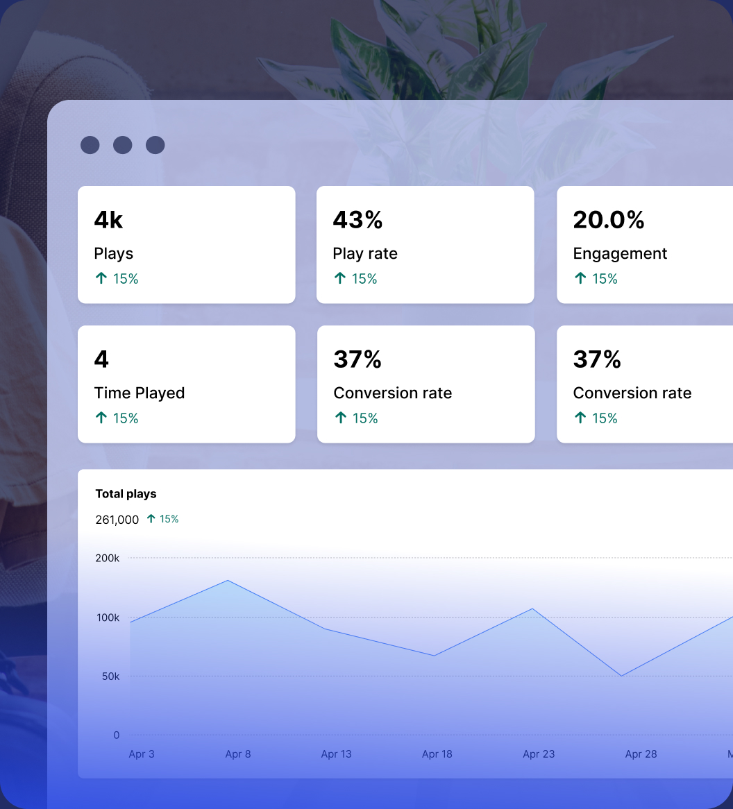 Wistia metrics dashboard