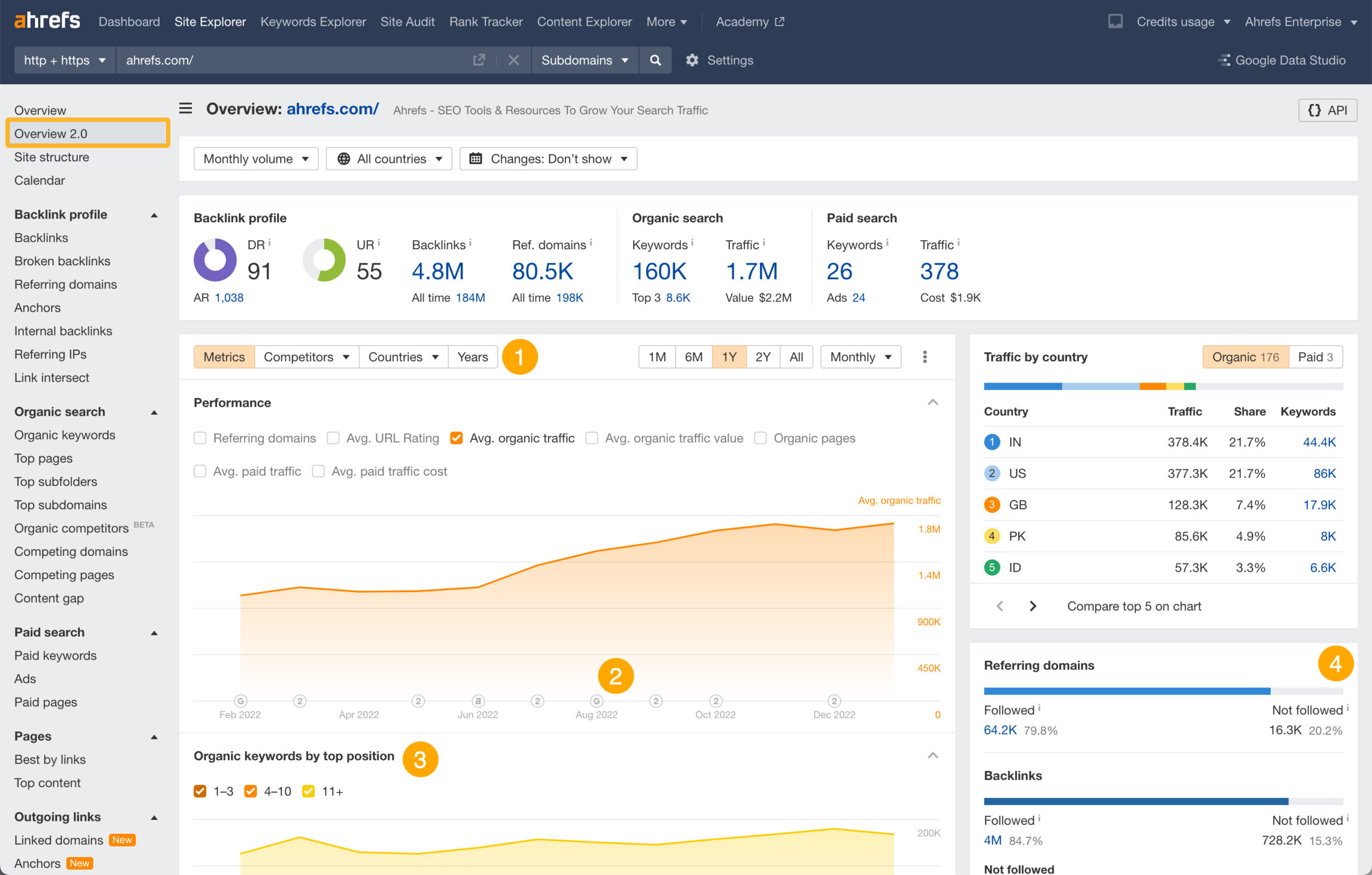 Ahrefs B2B lead generation tool