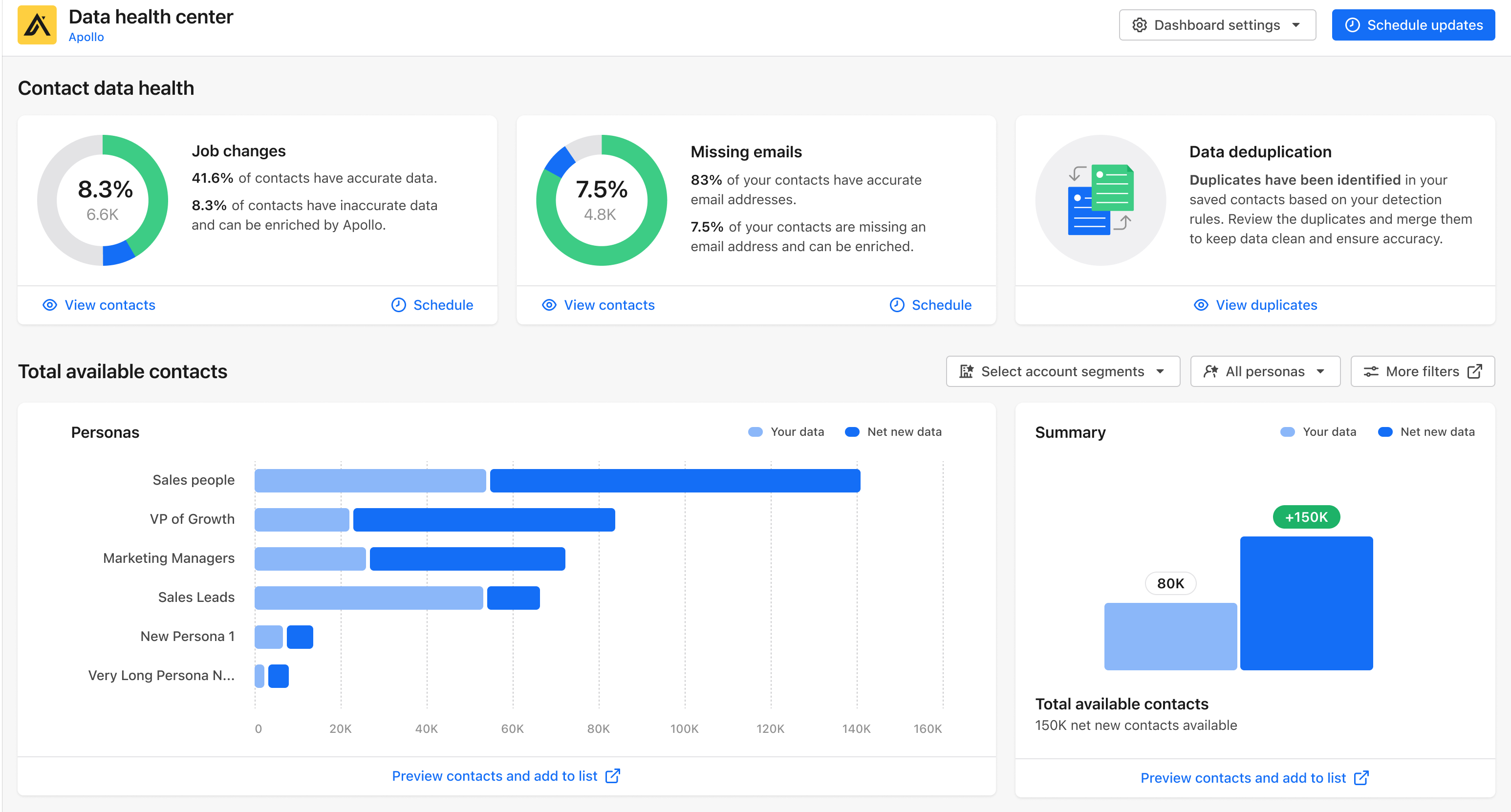 Apollo.io dashboard