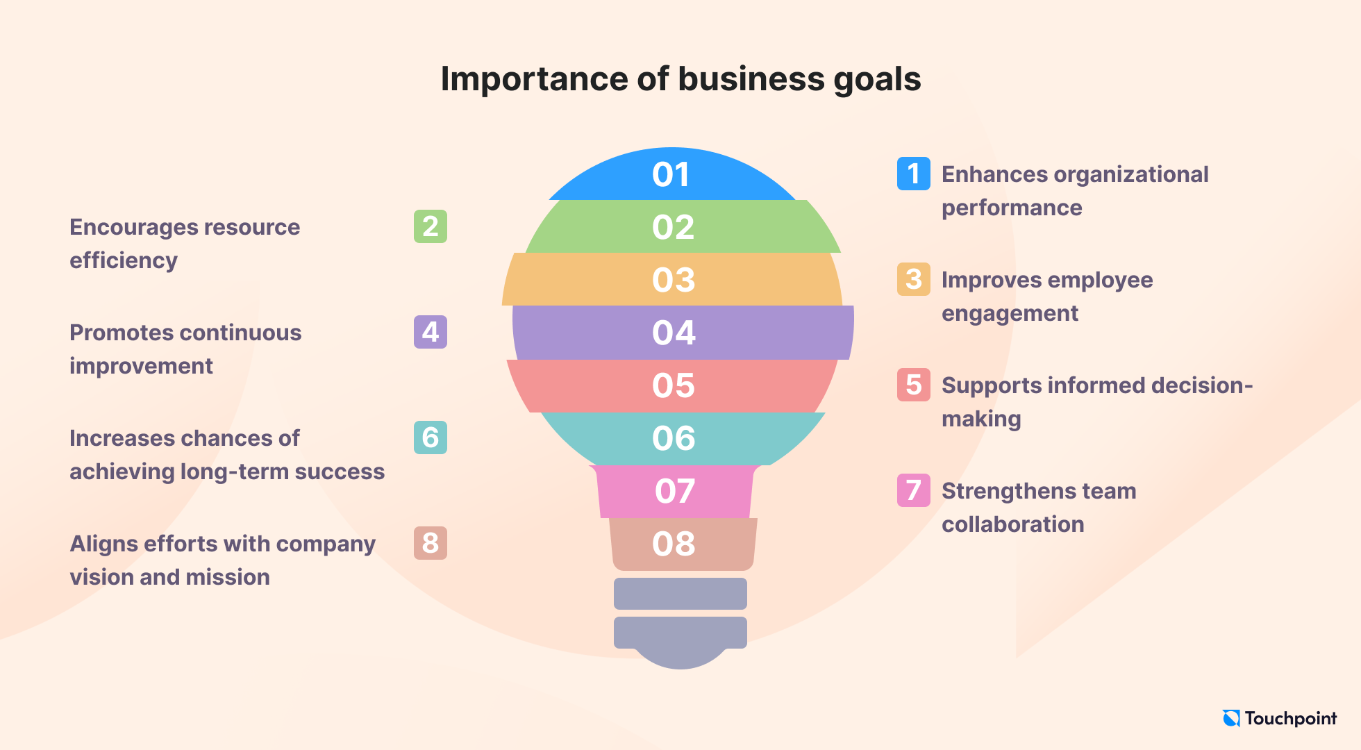 The importance of business goals