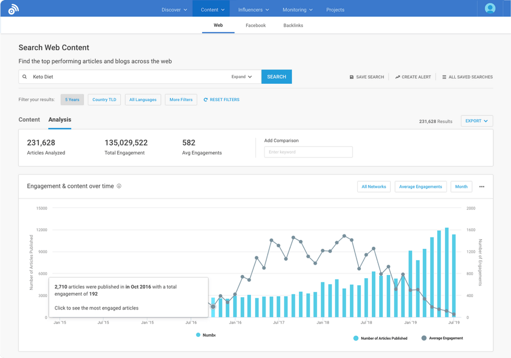 BuzzSumo dashboard