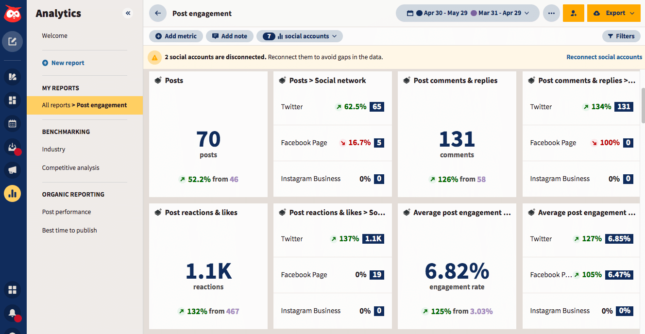 Hootsuite dashboard