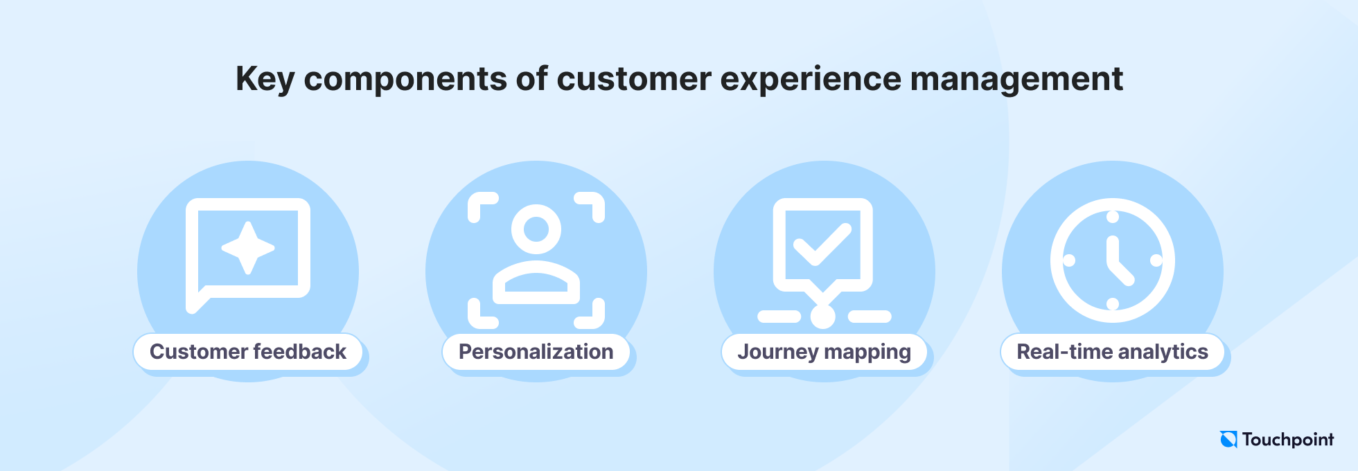 Key components of customer experience management