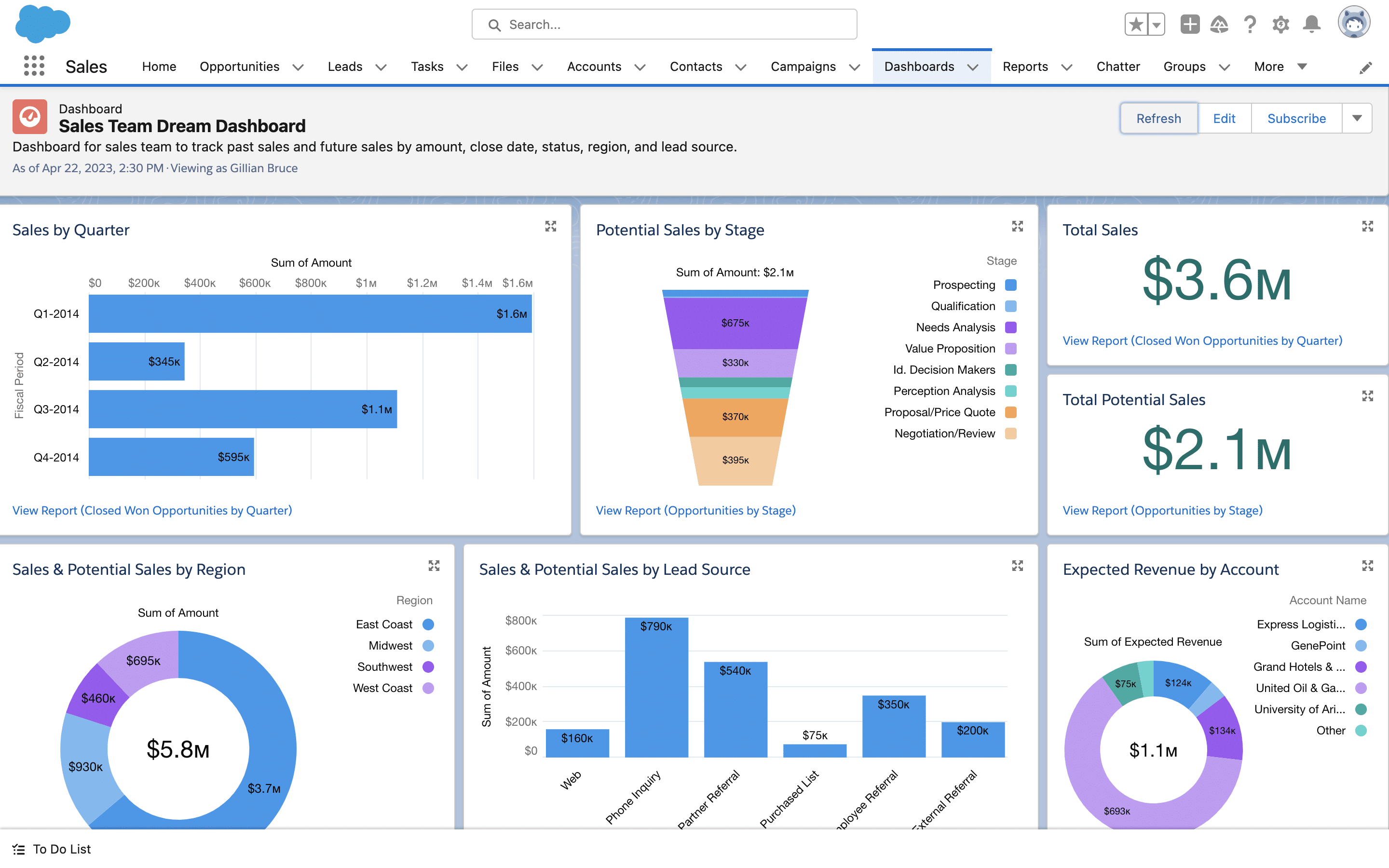 Salesforce B2B lead generation tool