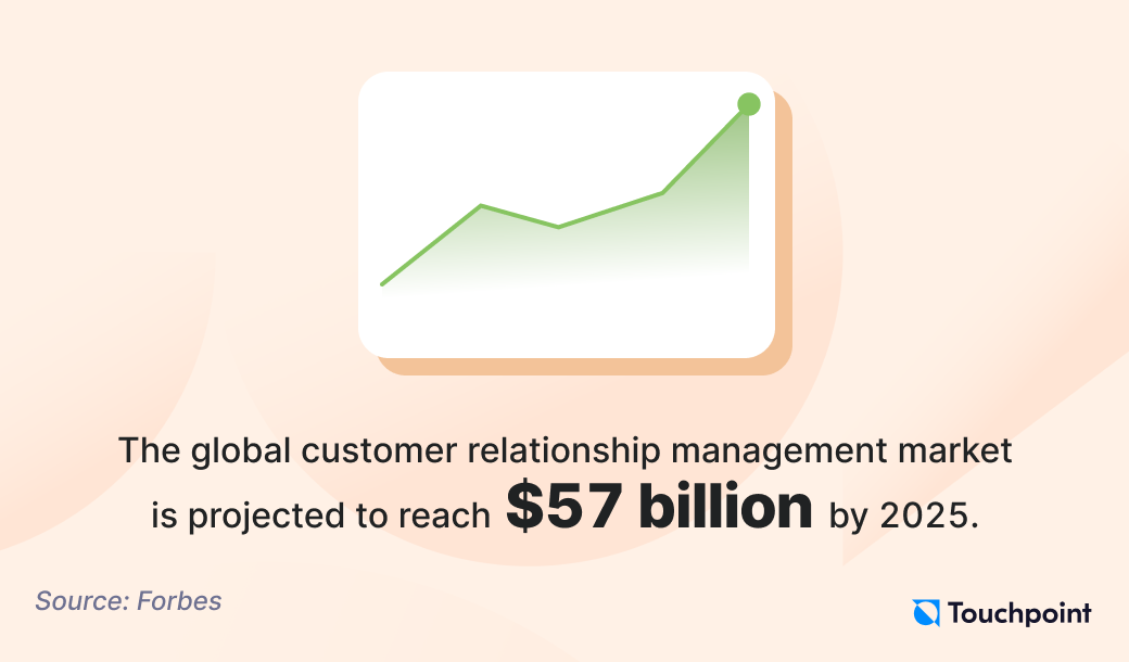 Customer relationship management trends 2024