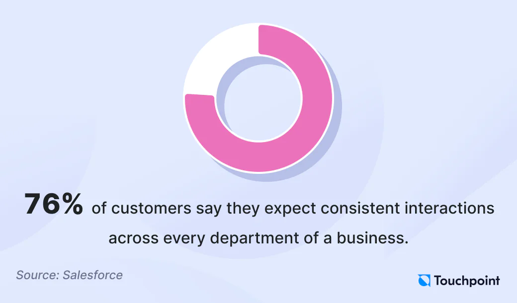 Customer service trends 2024