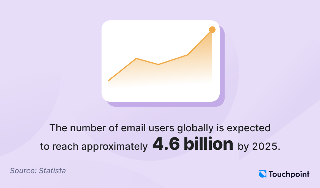 Email usage trends 2024