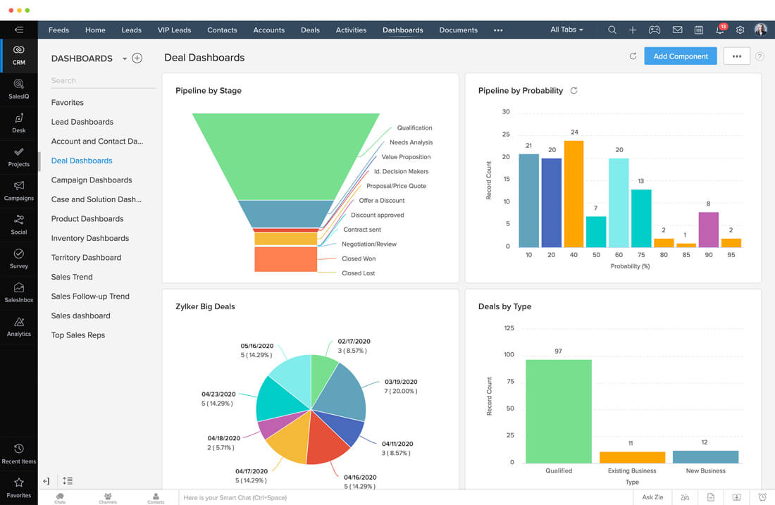 Zoho B2B lead generation tool