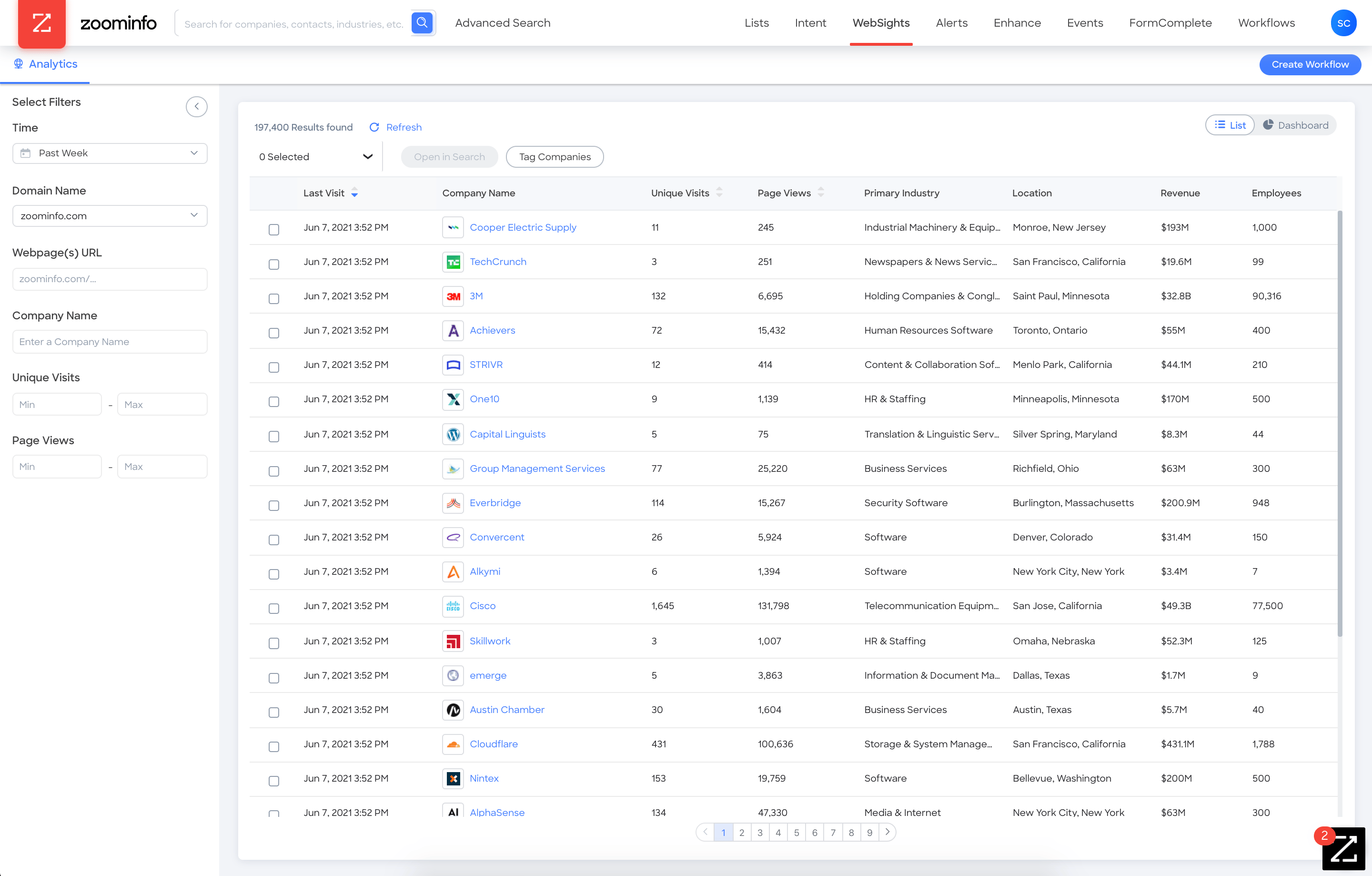 ZoomInfo B2B lead generation tool