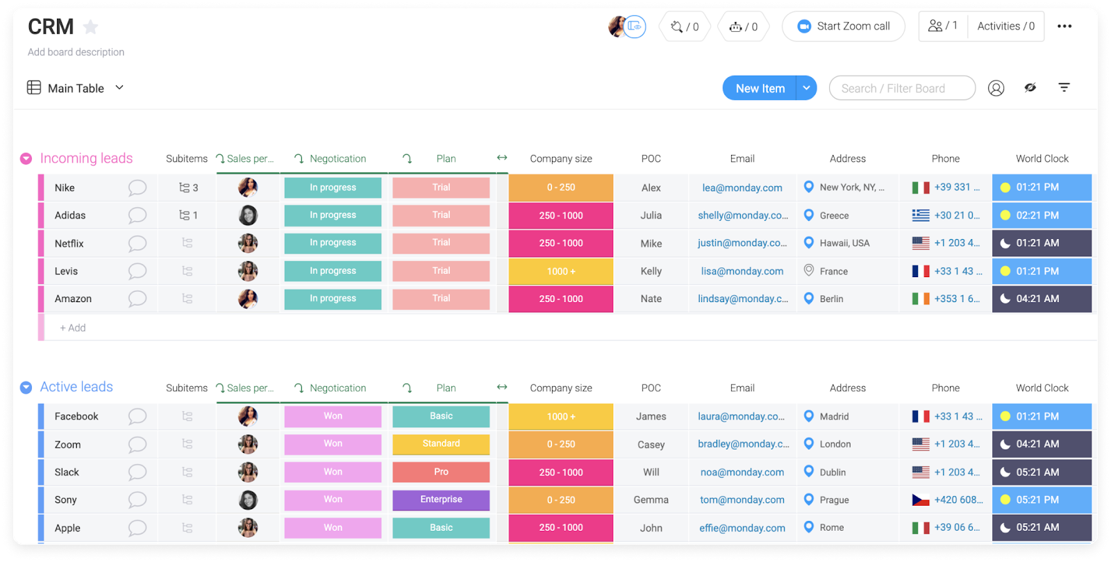 Monday.com dashboard