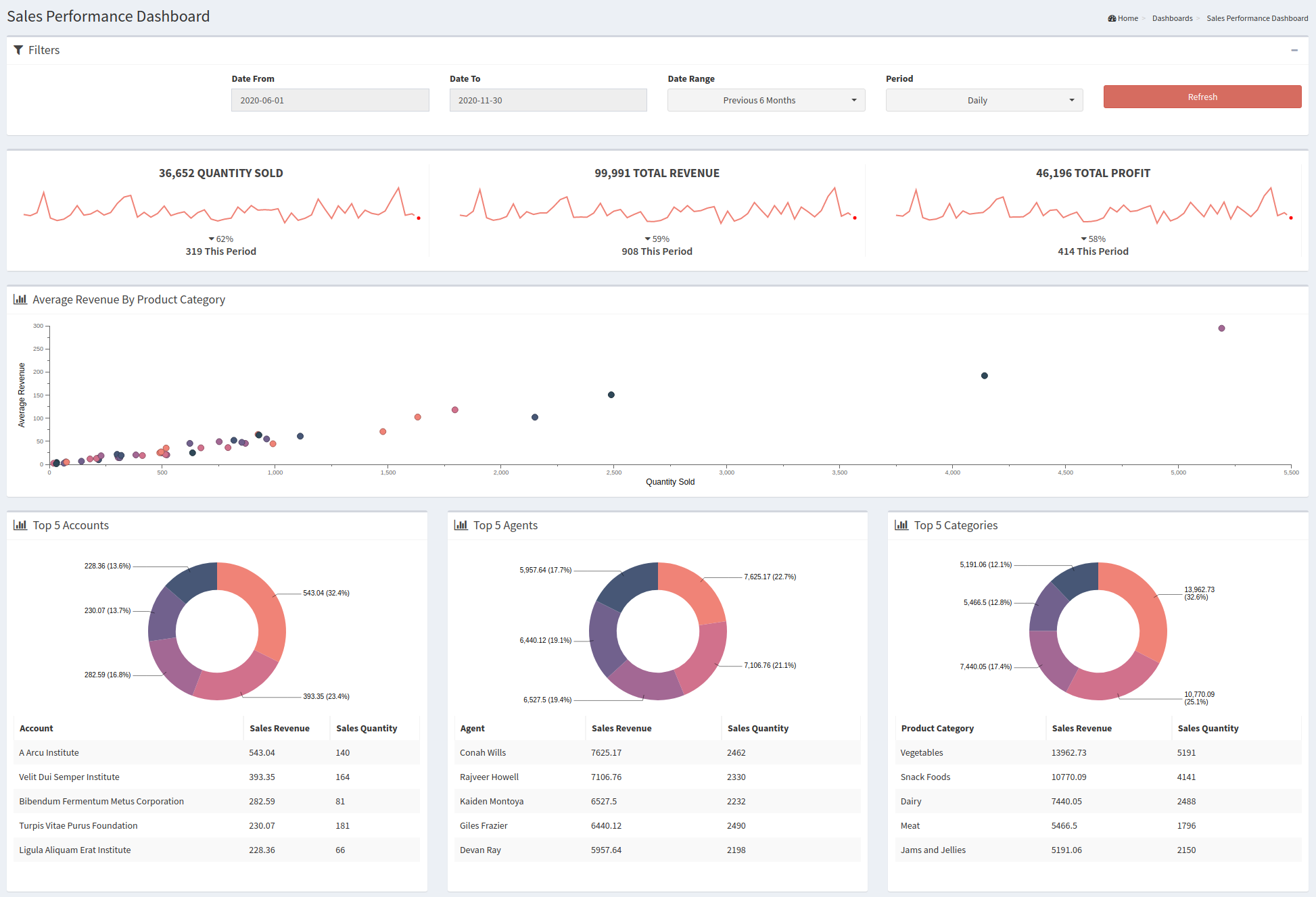 SuiteCRM dashboard