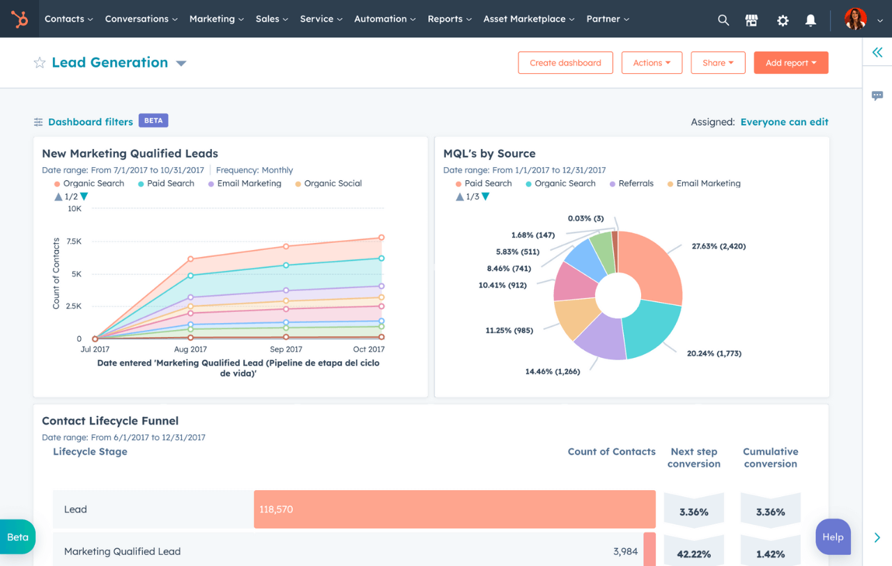 HubSpot - one of the best CRMs for small businesses