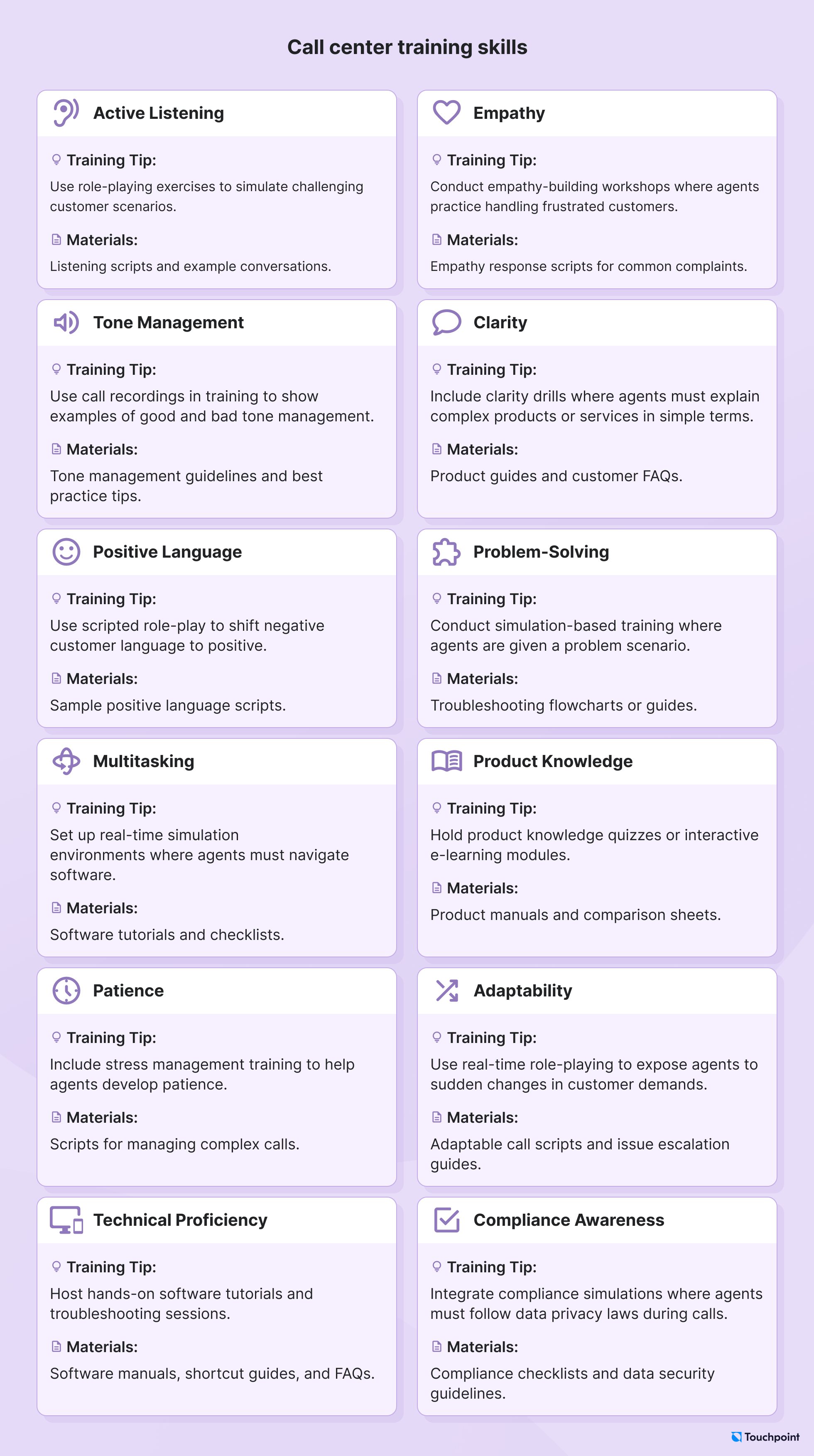 Call center training skills infographic