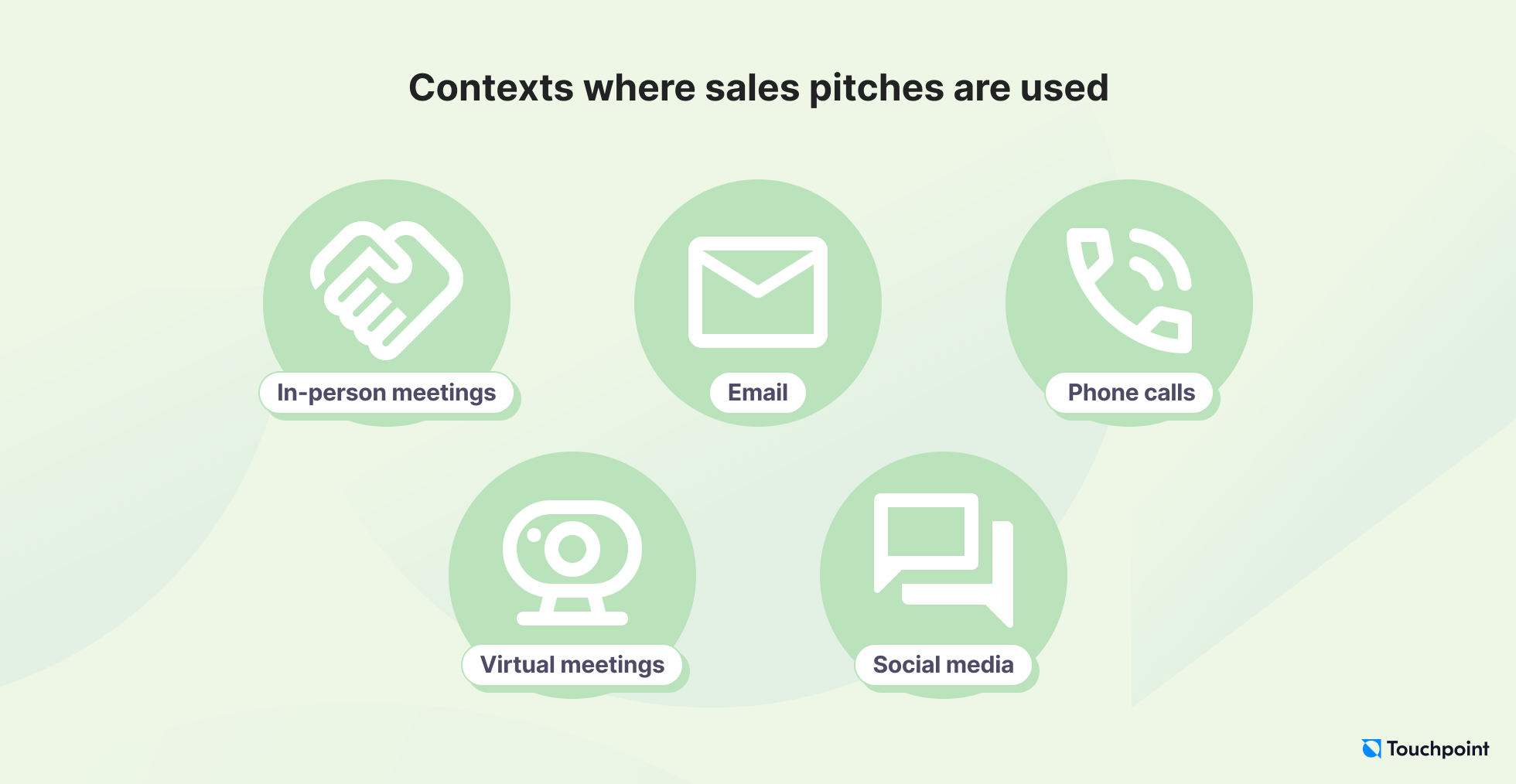 Contexts where sales pitches are used