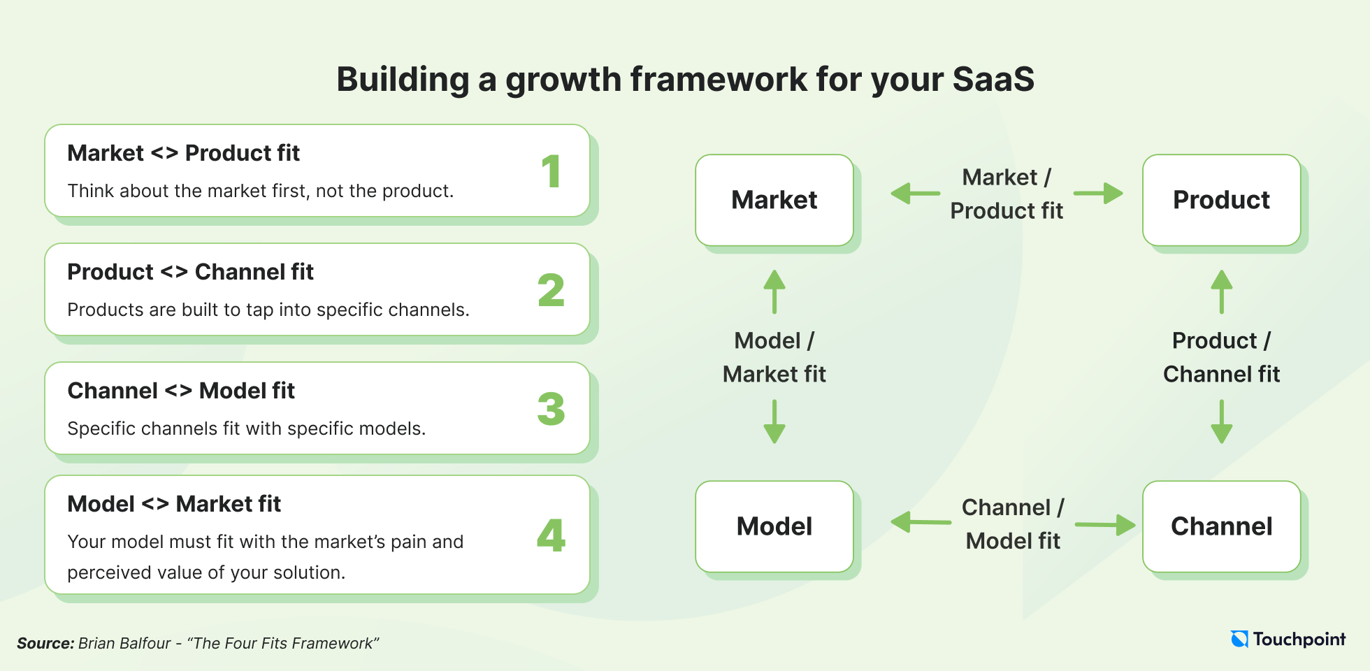 Product-channel fit