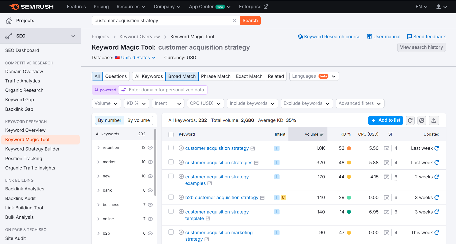 Keyword research in Semrush