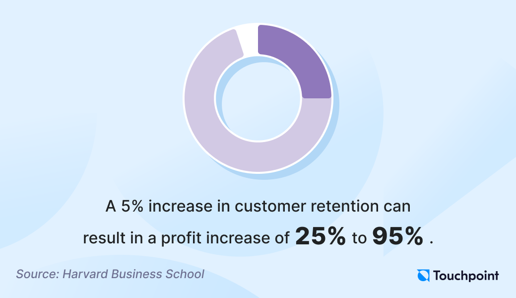 Customer retention trends 2024