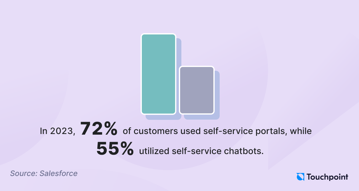 Customer self-service trends 2024