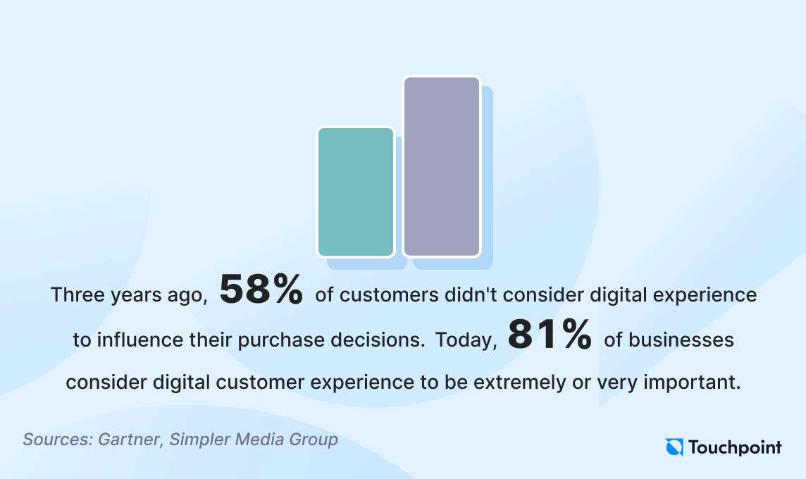 Digital customer experience trends 2024