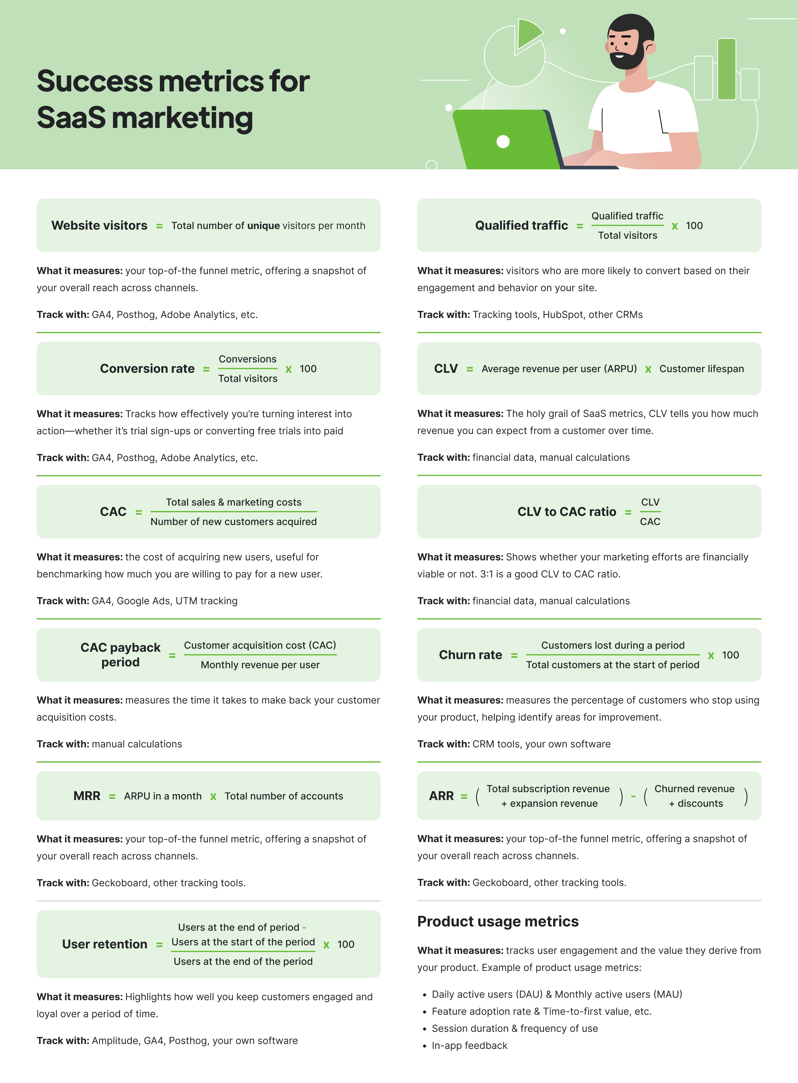 Success metrics for SaaS marketing