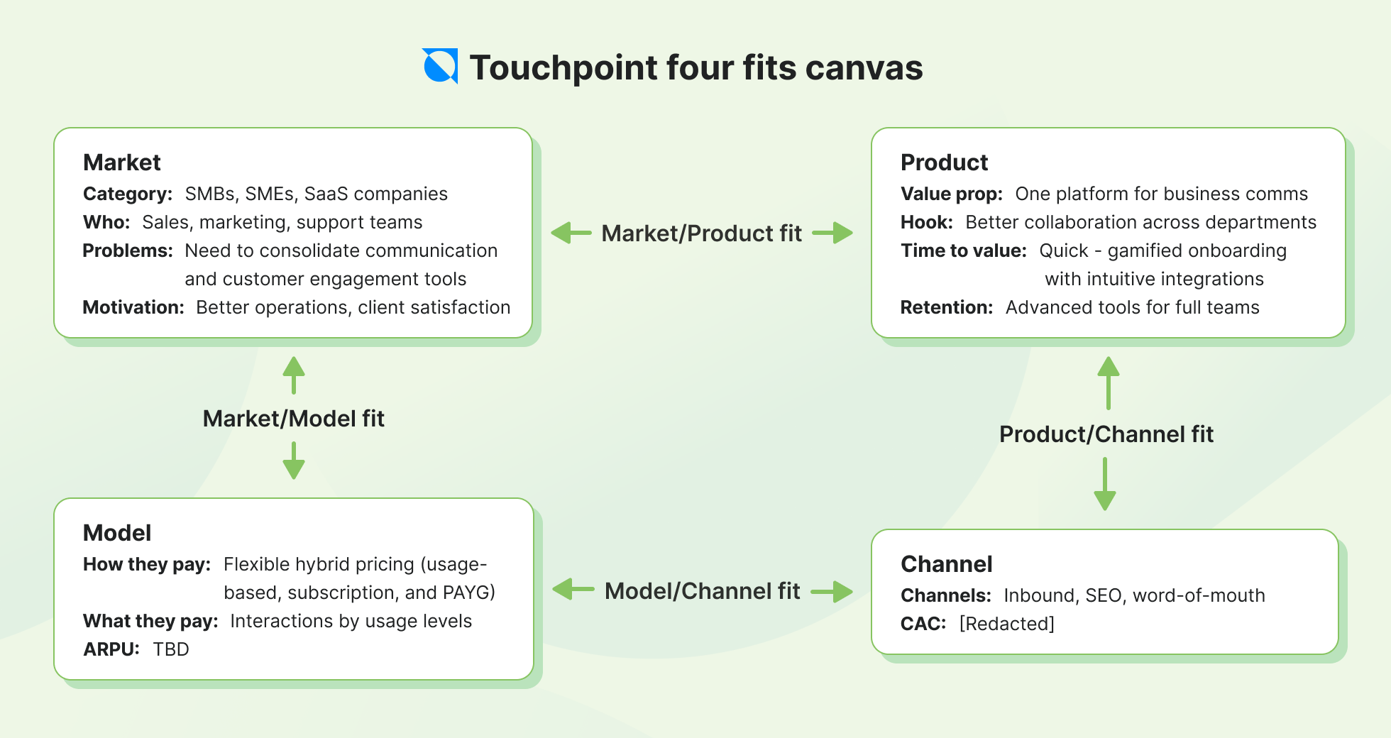 Touchpoint four fits canvas