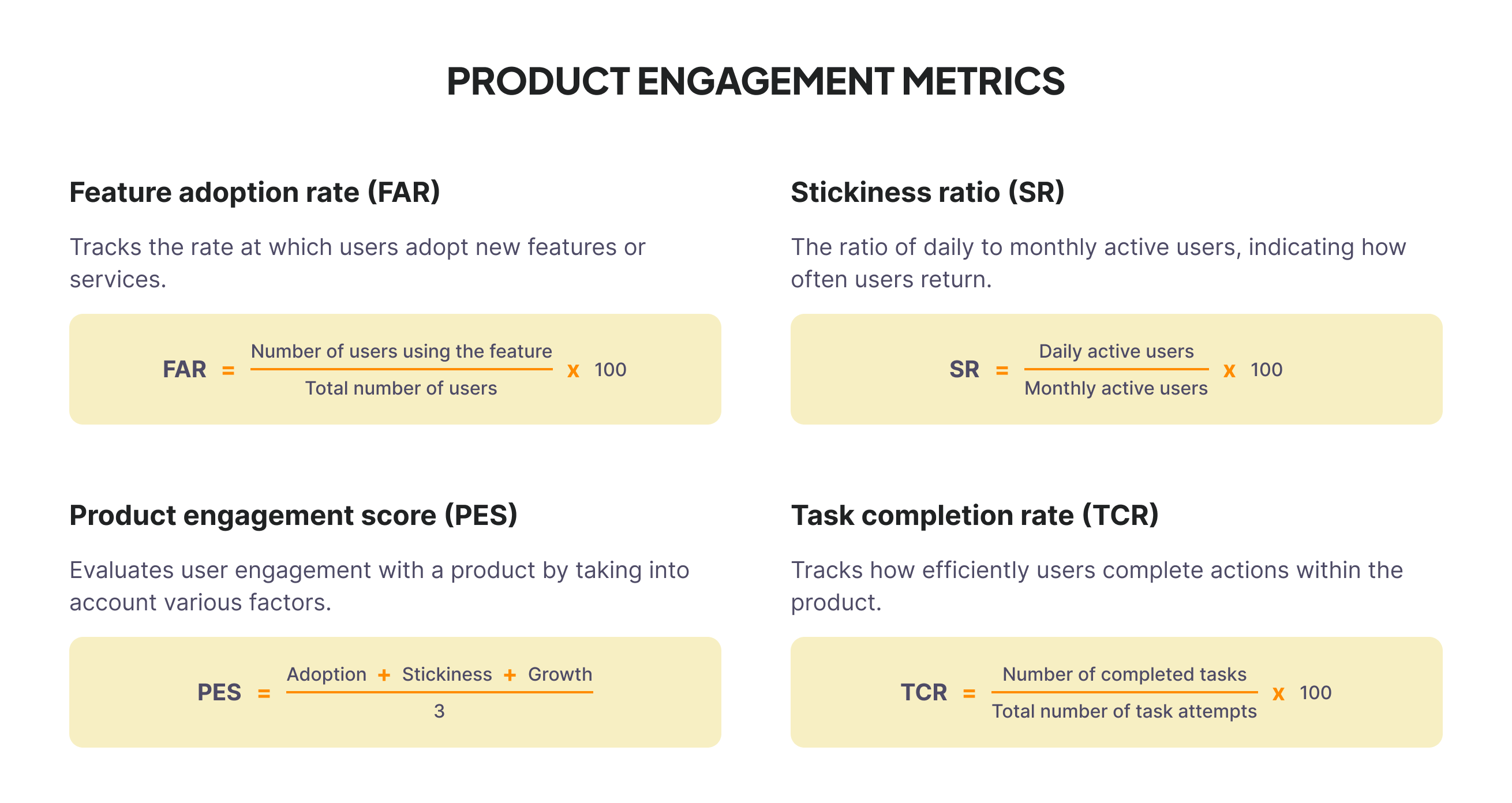 16 customer engagement metrics you should track in 2024