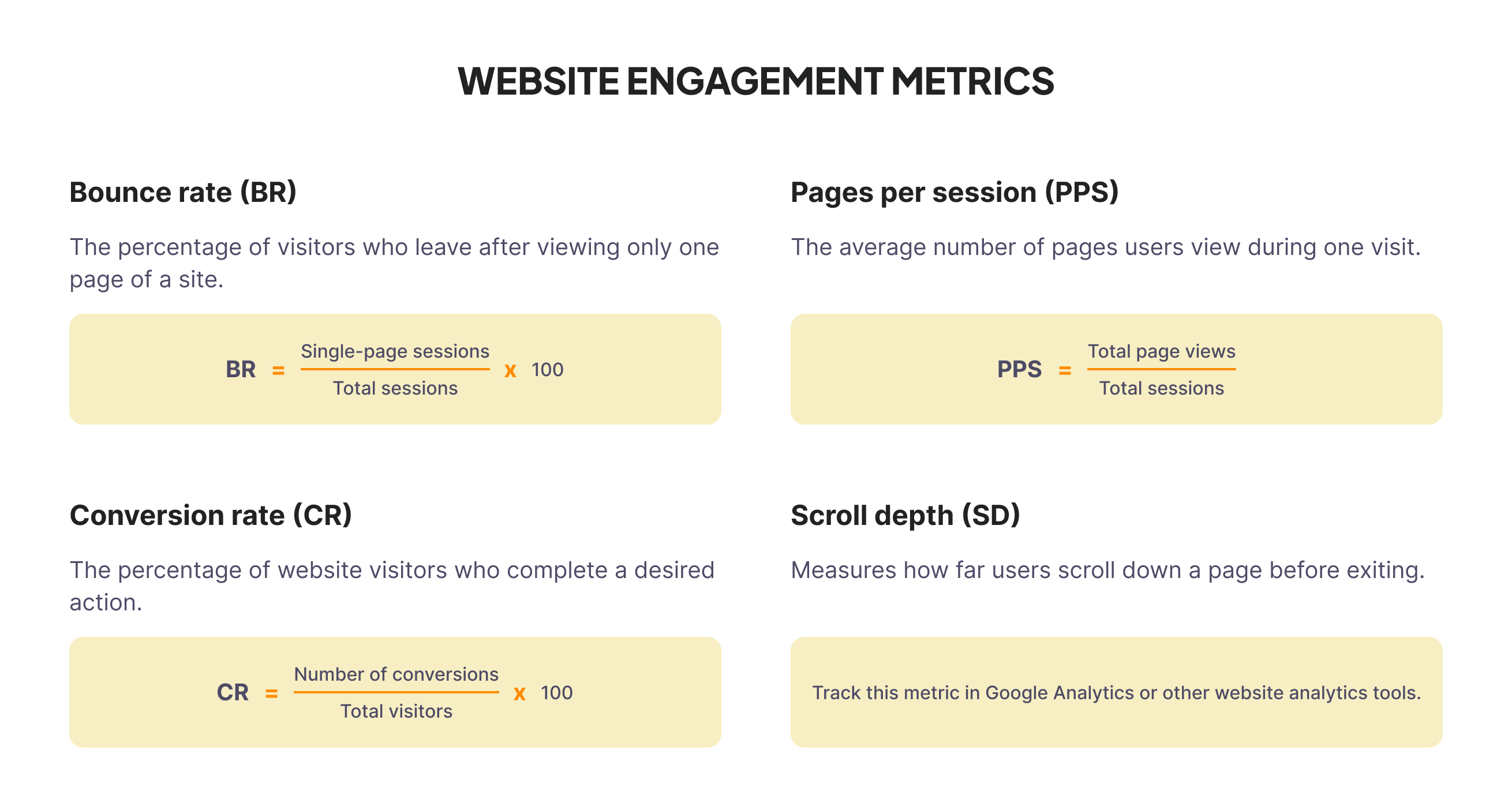 16 customer engagement metrics you should track in 2024