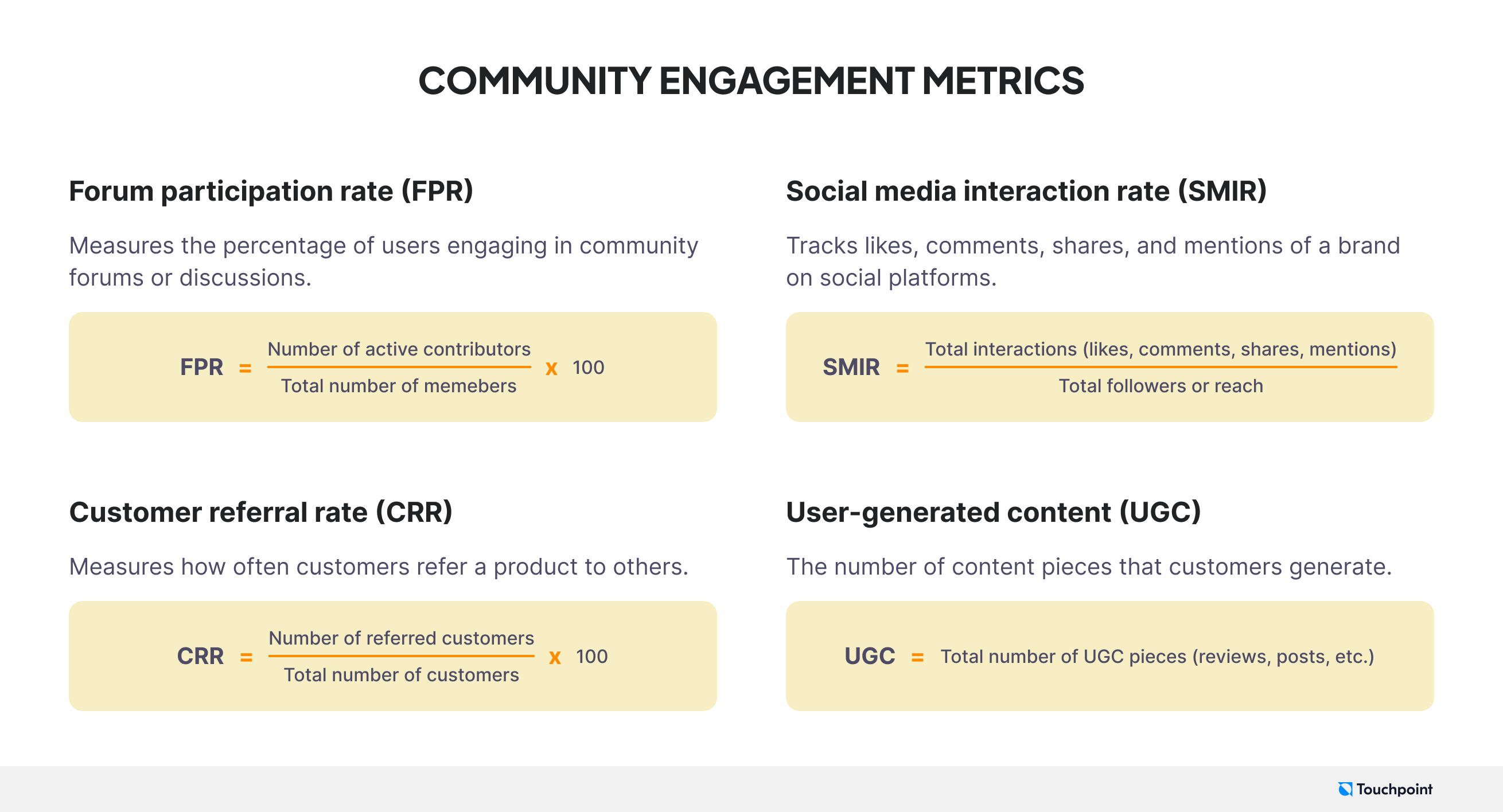 16 customer engagement metrics you should track in 2024