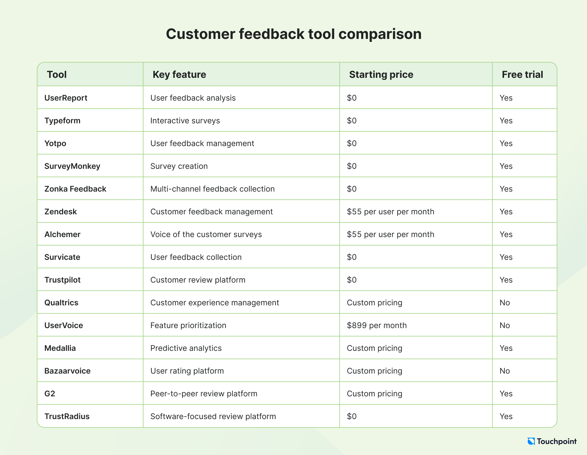 Customer feedback tool comparison