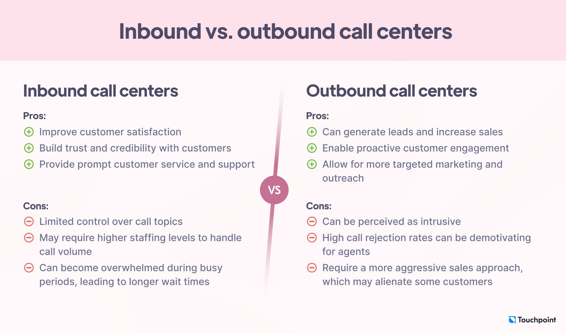 Inbound vs outbound call centers