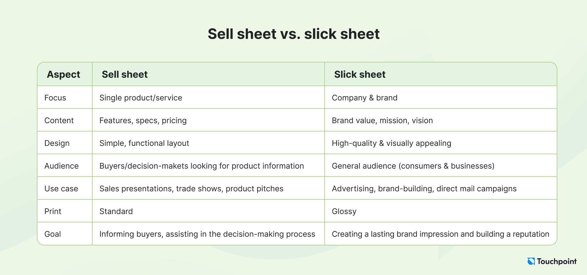 Sell sheet examples vs slick sheets comparison table