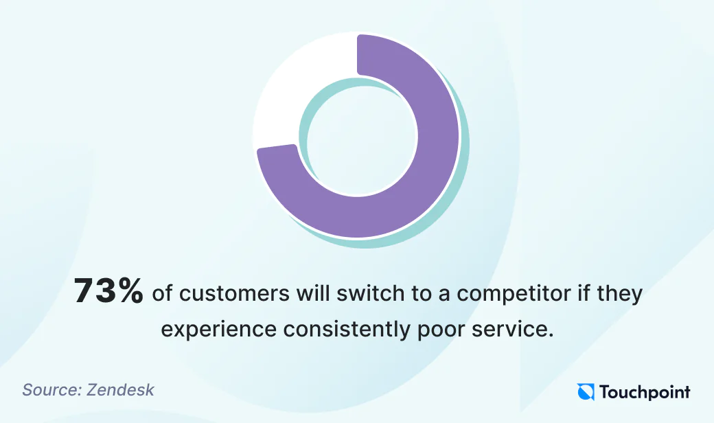 Poor customer service trends 2024