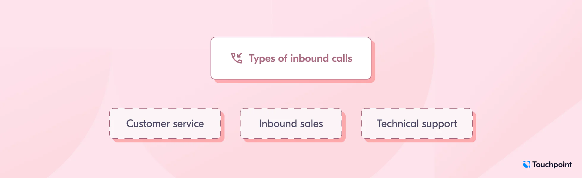 Types of inbound calls