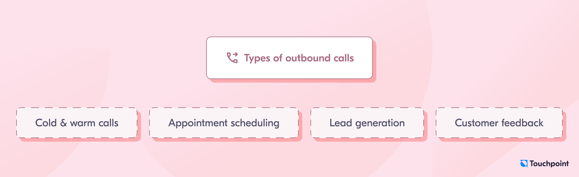 Types of outbound calls