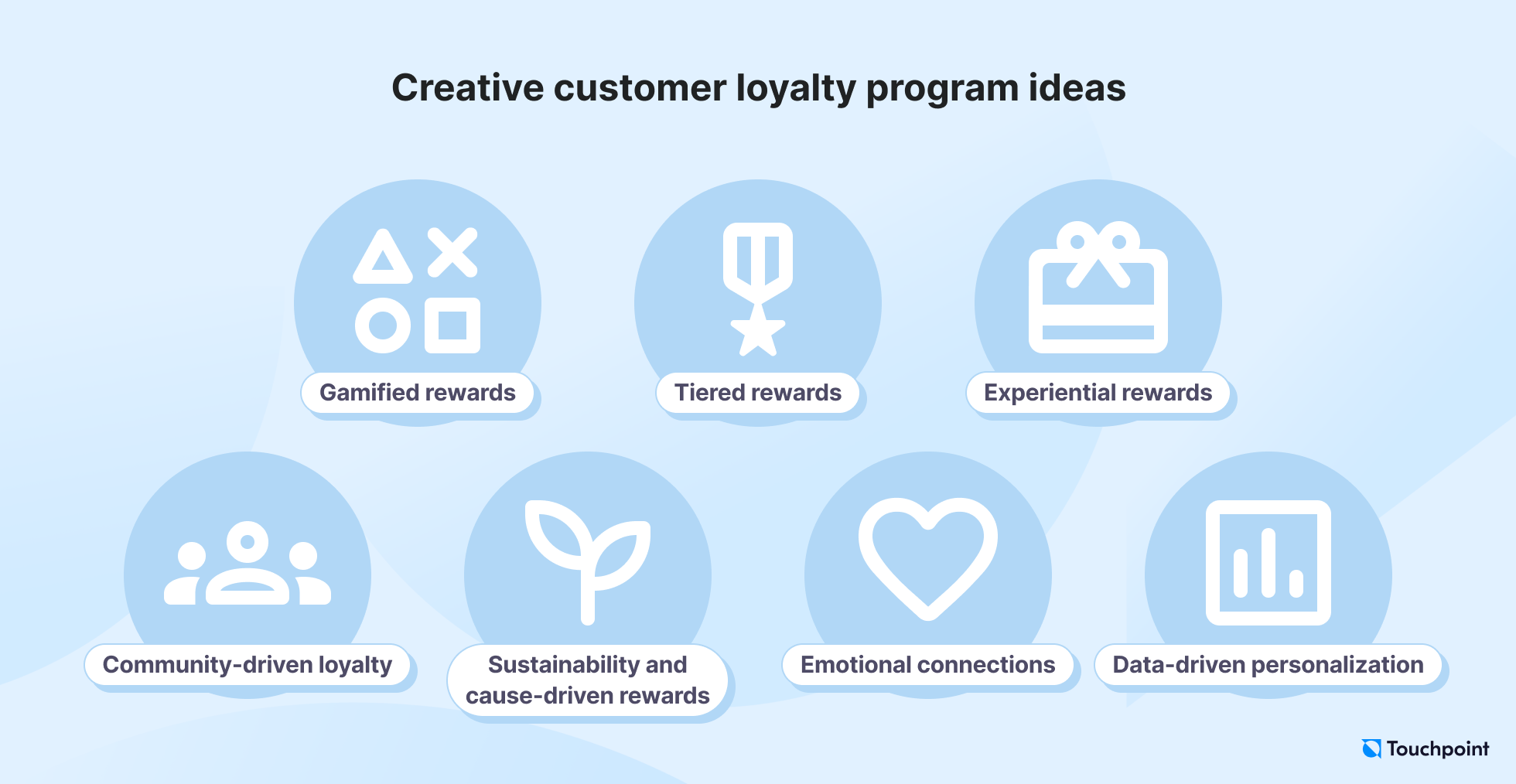 Creative customer loyalty program ideas