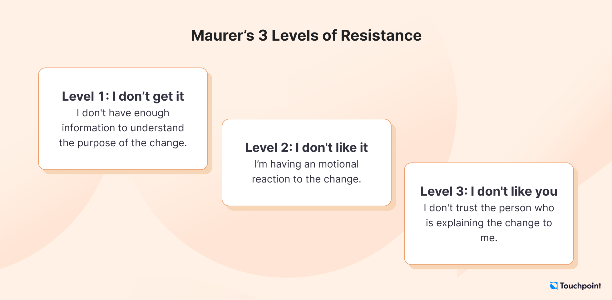 Maurer change management model