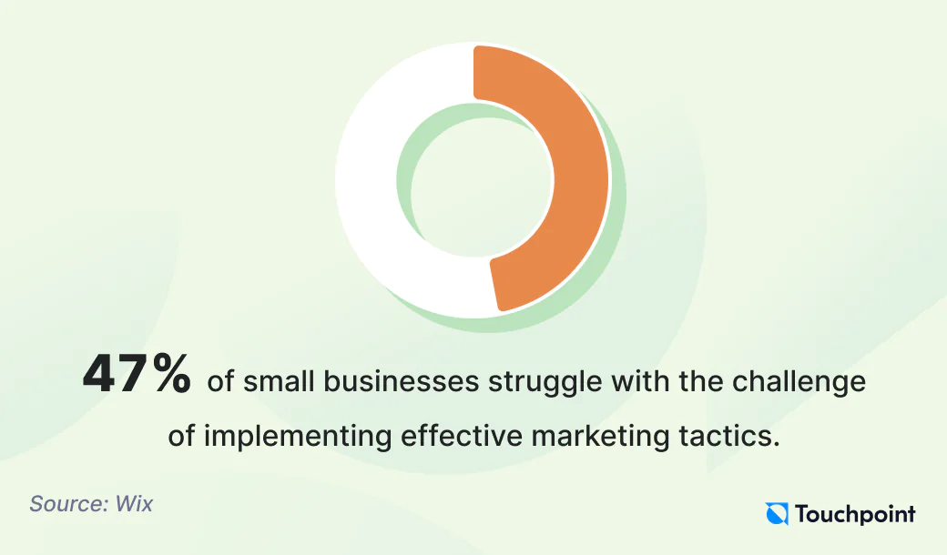 Small business marketing trends 2025