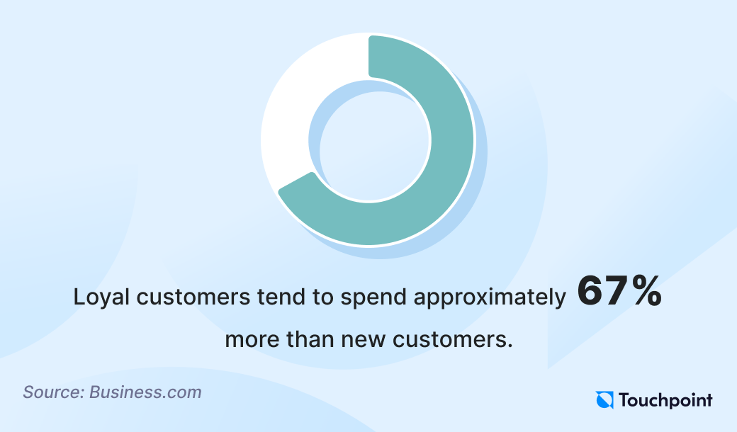 Customer loyalty trends 2024