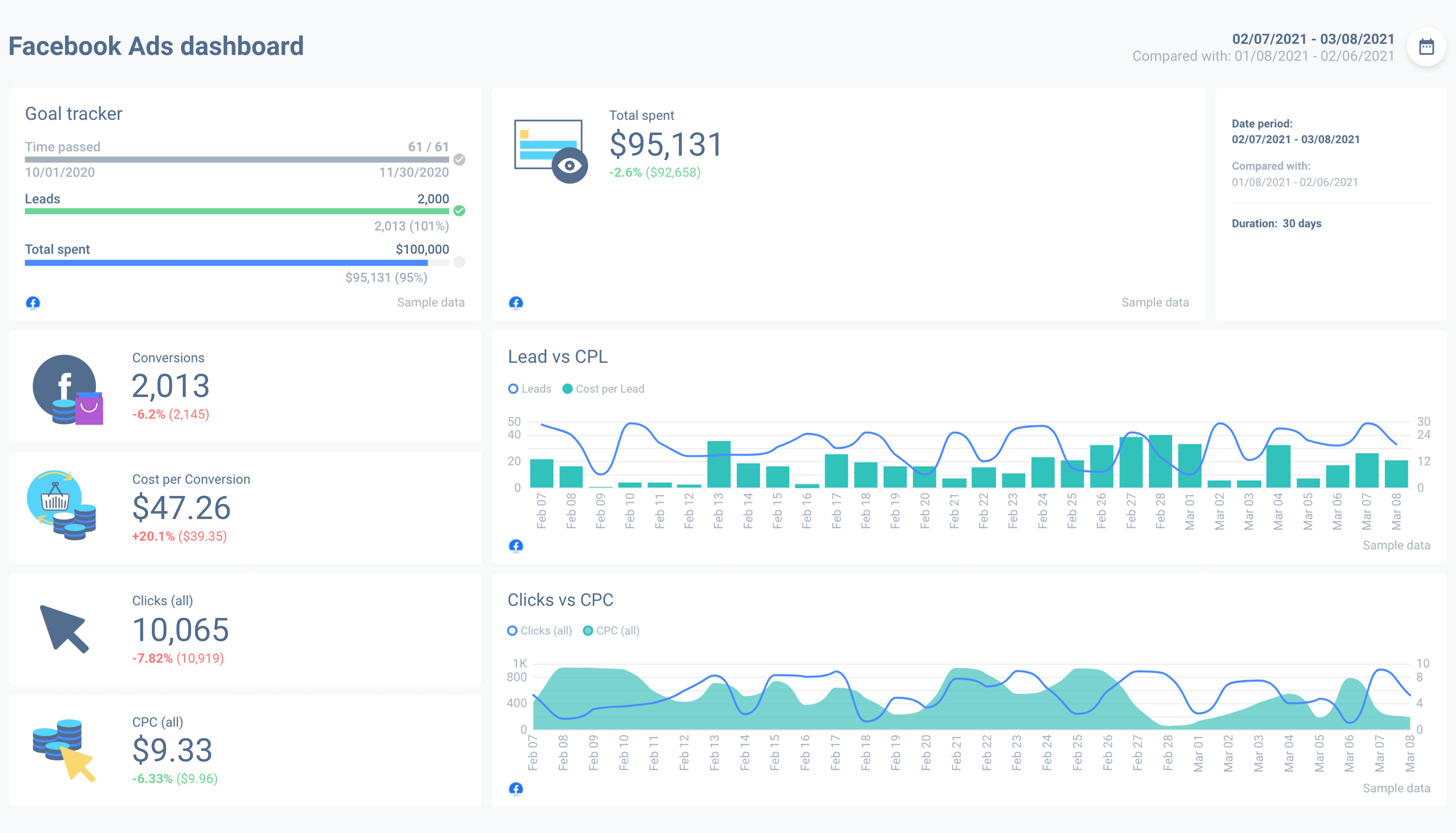 Facebook Ads Manager - marketing tools for small businesses