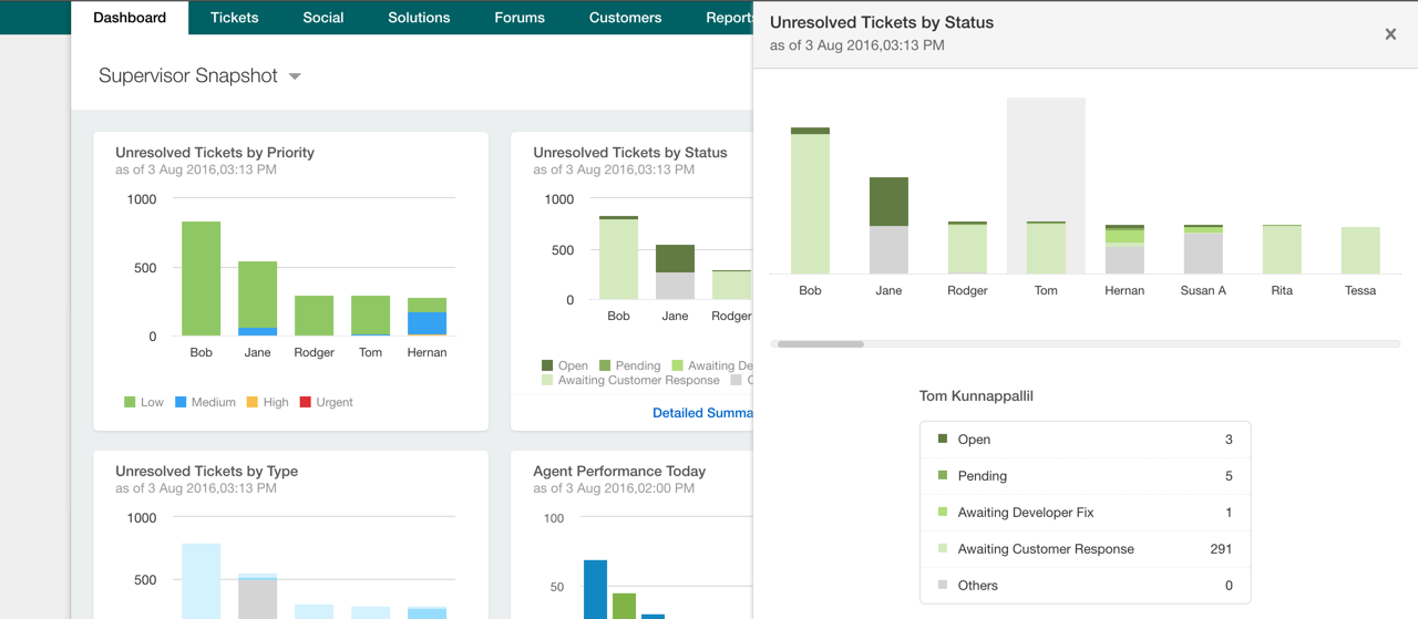 Freshdesk - customer retention tool