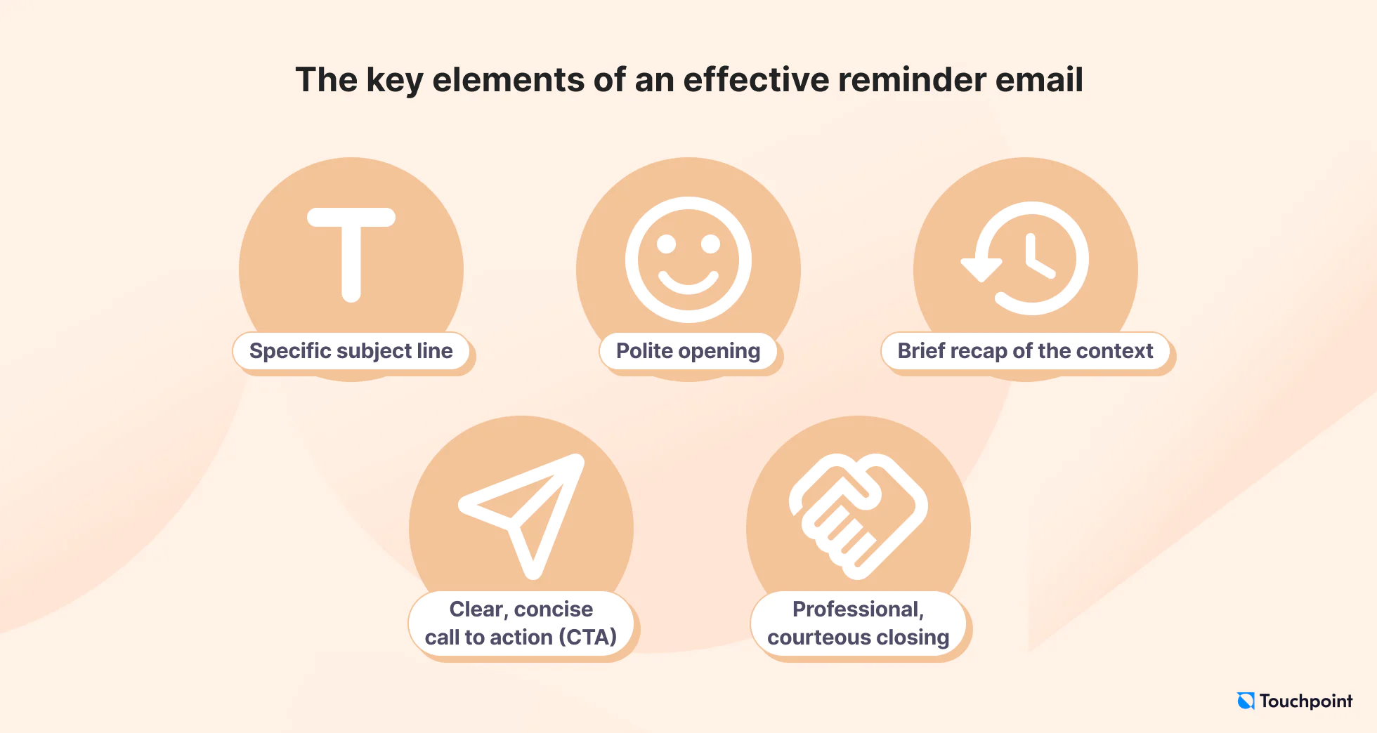 The key elements of an effective reminder email