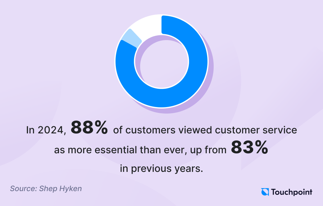 Customer service trends 2025