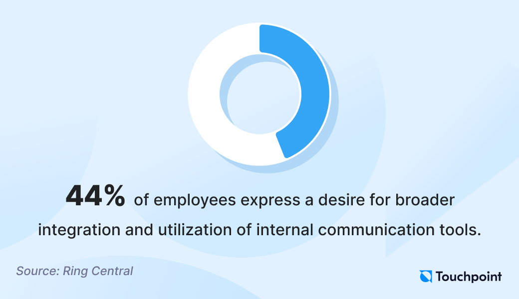 Internal documentation trends 2025